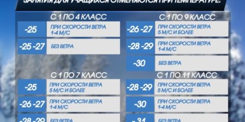 В Оренбургскую область вновь пришли морозы. По прогнозам синоптиков, столбики термометров в некоторых районах опустились до -31 градуса.